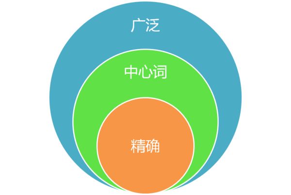 重庆优化公司